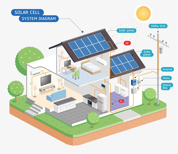 instalaciones fotovoltaica Zaragoza